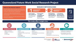 Future of Work social research summary cover
